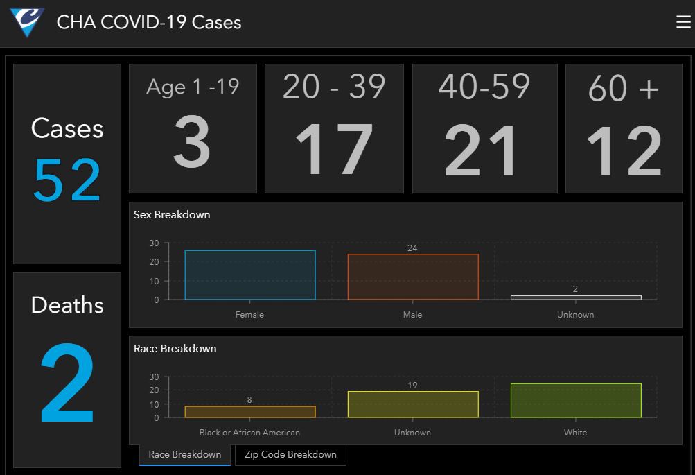 Cases by age